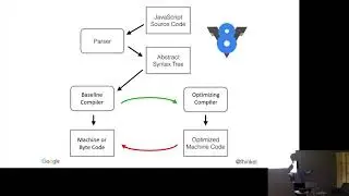 Javascript Performance Mythbusting