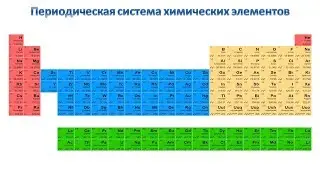 Таблица Менделеева