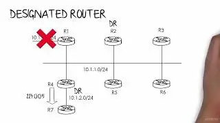4   ospf    Part 4 basic cost /bw( understand ospf via Animation visual form)  
