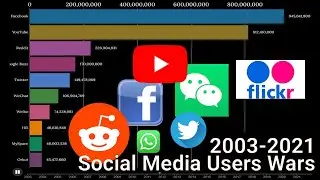Social Media User Statistics 2003-2021 | Most Popular Social Media Platforms 2003- 2021