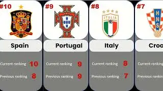 2023 FIFA World Ranking Brazil, Argentina, France, England, Senegal, China, Iran