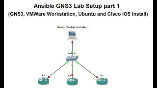 Ansible GNS3 Lab Setup part 1 (GNS3, VMWare Workstation, Ubuntu and Cisco IOS Install)