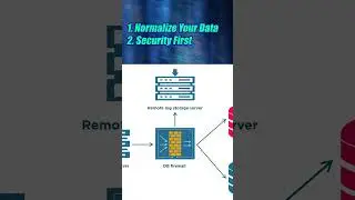 6 tips for Database Management for ecommerce  #dataanalytics #dbms