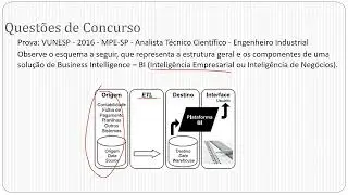 Introdução a BI - Prof. Vitor Kessler