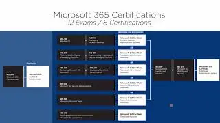 Webinar Recording: Microsoft 365 Certifications Overview