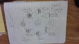 Predicting Before and after for moon sequencing
