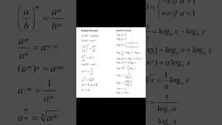 Powers formula and logarithm formula || Mathtrick 