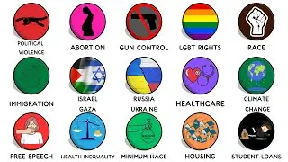 Every Political Issue Of Our Time Explained in 8 minutes