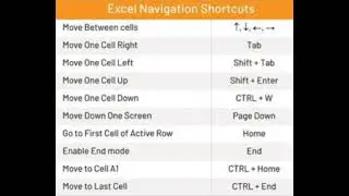Excel shortcuts | Excel navigation shortcut keys | Navigation shortcuts of excel| #excel #ytshorts