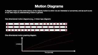Physics 101 Lesson 1