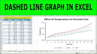Line graph with dotted lines in excel | Creating dashed lines graph in excel