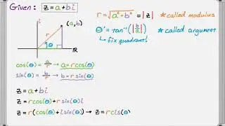 Converting Complex Numbers to Polar Form