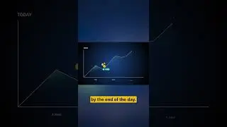 What Is Day Trading?