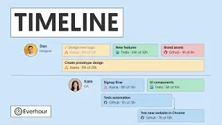 "Timeline" Section Explained - Project Roadmaps, Team Workload & Progress | Everhour