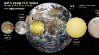 Earth & the 19 moons of the Solar System