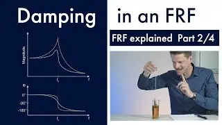 Frequency Response Function with Damping (Part 2/4)