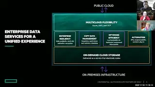 HPE Storage Update Featuring HPE Cloud Storage