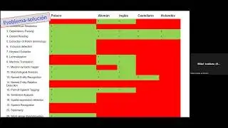 INTELE: promoviendo la participación en las infraestructuras: CLARIN y DARIAH.