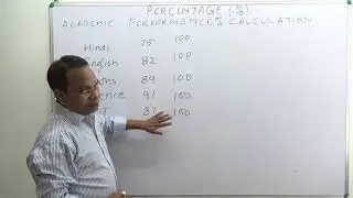 Academic performance Percentage calculation