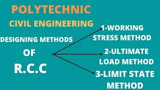 LECTURE-03 METHODS OF DESIGNING OF RCC.#WSM, #ULTIMATE LOAD METHOD, #LSM METHOD.@atechpoly7770