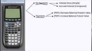 Finance Decision Tree