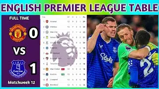 English Premier League Table Updated Today 2025 | EPL Table Standing | EPL Results Today MUN v EVE