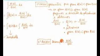 Primitivas Racional - Introdução