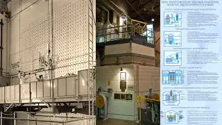 2.7 Types of reactors