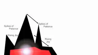 Spiritual MA'AThematics