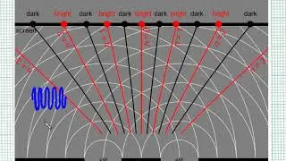 10.3.1 Overview of Double Slit Interference Pattern
