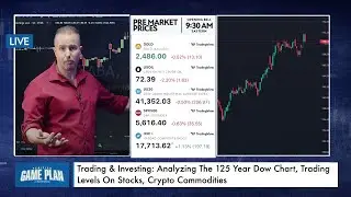 Trading & Investing: Analyzing The 125 Year Dow Chart, Trading Levels On Stocks, Crypto Commodities