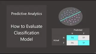 Data Science for Everyone 11-5 Evaluation of Classification Performance 1