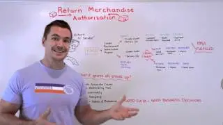 RMA - Whiteboard Wednesday