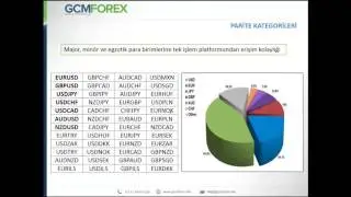 Forex Piyasasına Giriş / Ali Çağdaş Tuna / 11.07.2016