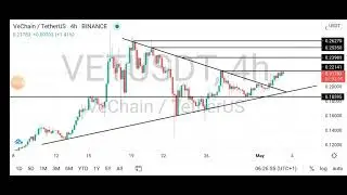 7th day of the 250 days of Technical analysis challenge