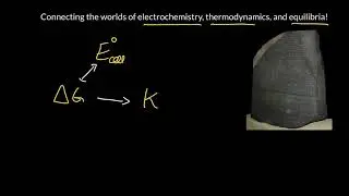 Week 13 - 8. Connecting the worlds of thermodynamics and electrochemistry!