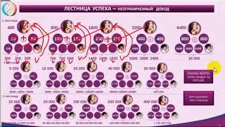 КОМПАНИЯ 'ПРЕЦЕССИЯ' ПРОГРАММА ЛЕСТНИЦЫ УСПЕХА