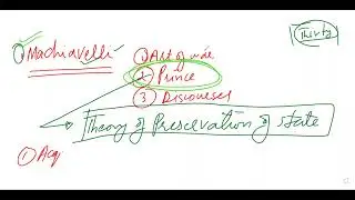 Political Science Lecture#02| Machiavelli & Montesquieu|Adil Riaz Gondal