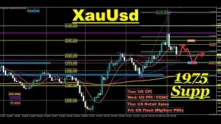 XauUsd & UsdJpy (& DXY) Weekly Technical Analysis (Sat-9Dec2023)
