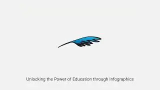 Loksewa Sahayogi Channel Transformation to Edutech Infographic || Education related infographics