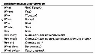 Вопросительные местоимения
