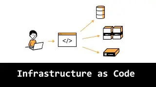Infrastructure as code : l'essentiel en 8 minutes