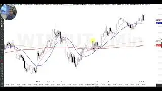 Revisão Day Trade (ìndice, Nasdaq, Dólar). 30/11