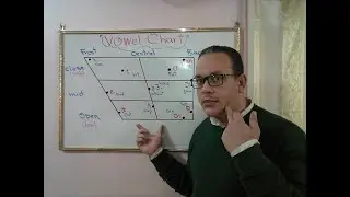 Vowel Chart..كل الأصوات المتحركة فى 3 دقائق