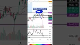 #hindustan Unilever #fmcgstock  #support # resistance