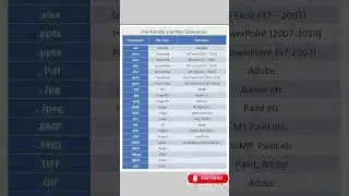 File format and their extension 
