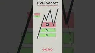 ICT FVG Secret You Didn't Know About! 