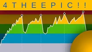 It's 4 THE EPIC - Sesión de spinning virtual Nivel Medio-Alto - Ciclo indoor