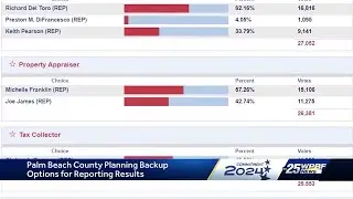 Palm Beach County implements backup plans for Election Night Amid VR Systems concerns