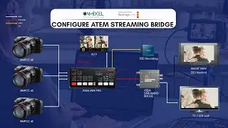 ATEM Streaming Bridge Configuration | Atem Mini Pro 